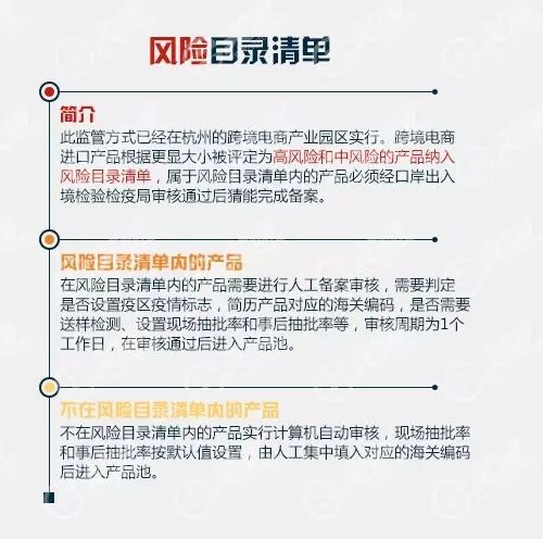 跨境電商綜合試驗區(qū)