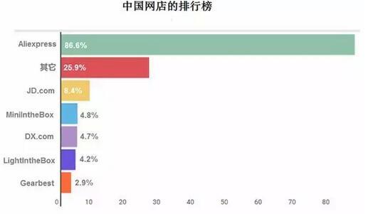 俄羅斯買(mǎi)家對(duì)中國(guó)商品熱度報(bào)告