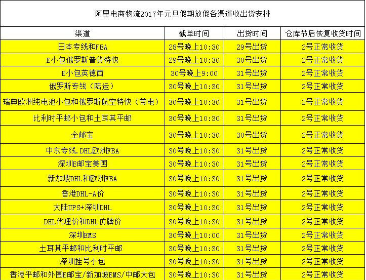 阿里電商物流2017年元旦假期放假各渠道收出貨安排