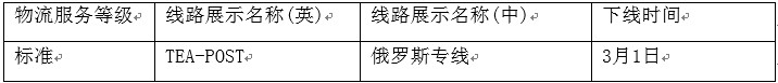 速賣通對劣質(zhì)物流渠道下線整改，提醒賣家謹(jǐn)慎選擇