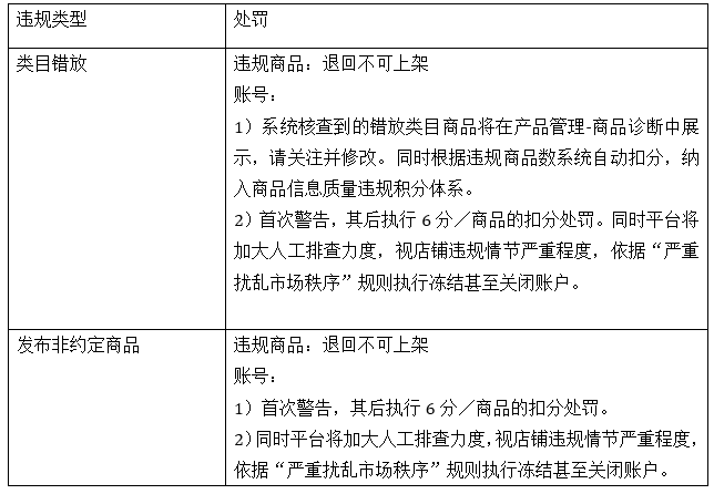 賣家注意了！速賣通整頓手機(jī)商品類目！